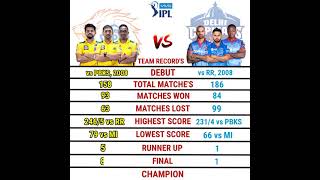 CSK vs DC Team Comparison | DC vs CSK Status 2021 | VIVO IPL 2021 | Key Cricket