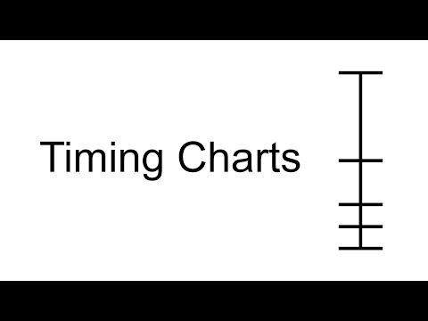 Timing charts