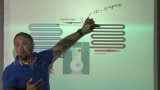 TECHTALK Sealed System