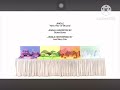 Yo Gabba Gabba End Credits Season 2