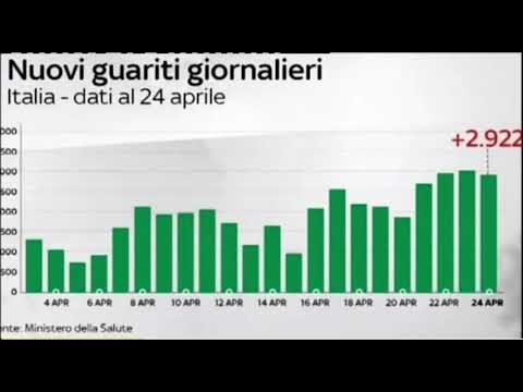 Speciale COVID19 24/4/2020