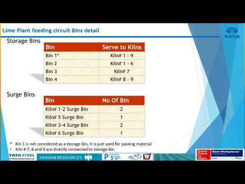 Simulate and Optimize the Utilization of Resources in a Steel Company Lime Plant Feeding Circuit