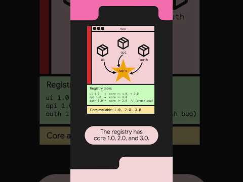 Which version of core ends up in your lockfile?