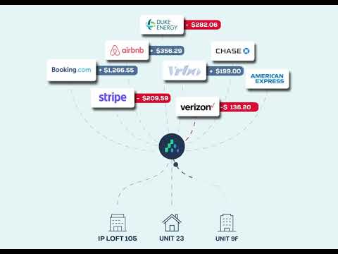Clearing connectivity - Short-Term Rental trust accounting - conceptual example of functionality.