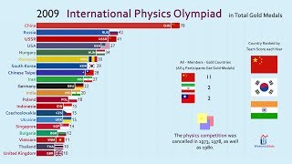 [問卦] 為什麼奧林匹亞物理台灣2008後大爆發