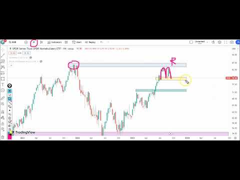 #81 XHB: The ONE ETF that is in my radar
