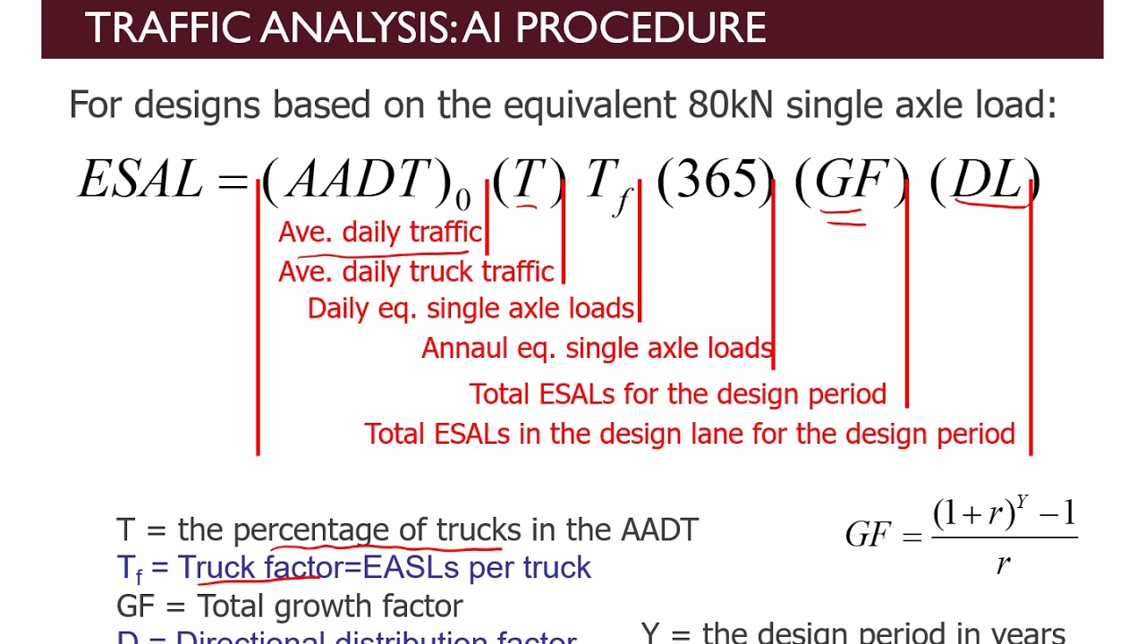 Note 31: Rigid Pavement Design 1