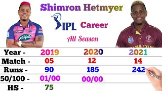Shimron Hetmyer IPL Career || Rajasthan Royals || Match, Runs, 4s, 6s, 100, 50, Avg || Hetmyer Stats
