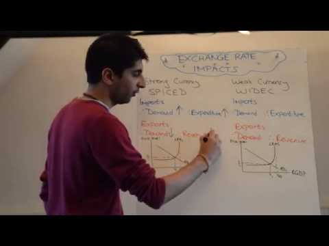 Weaker/Stronger Exchange Rates - Impacts and Evaluation