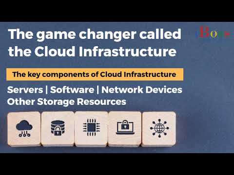 iBoss Cloud Infrastructure & Management Solutions | Cloud Consulting | Disaster Recovery |