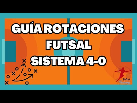 ▶️ 4-0 FUTSAL ROTATIONS | The Definitive Guide with EXAMPLES | Learning to Attack #1