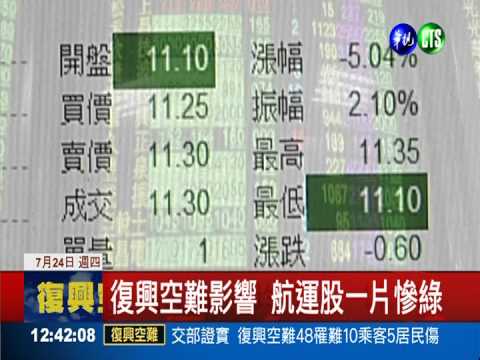 復興航空空難 開盤股價跳空跌停