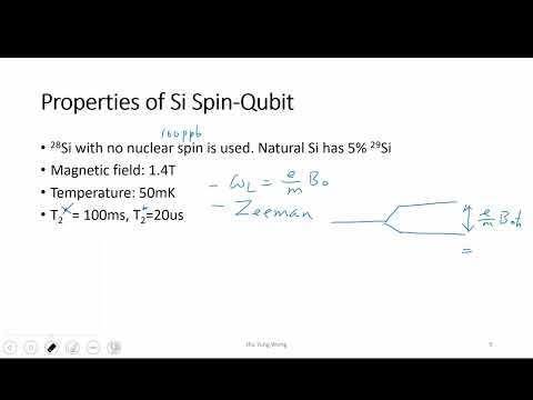 L13-2 Electron Spin Qubit Initialization and Readout