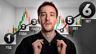 6 Years of Trading: Key Lessons — Full Breakdown & Transcript