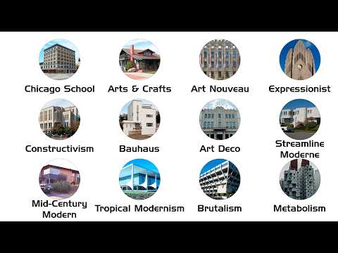 Every Modern Architecture Style Explained In 13 Minutes