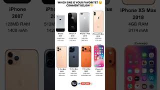 Download lagu ⚡ iPhone RAM & Battery 🔋 Evolution — From iPhone 6 to iPhone 17 Pro! 🚀📱 mp3