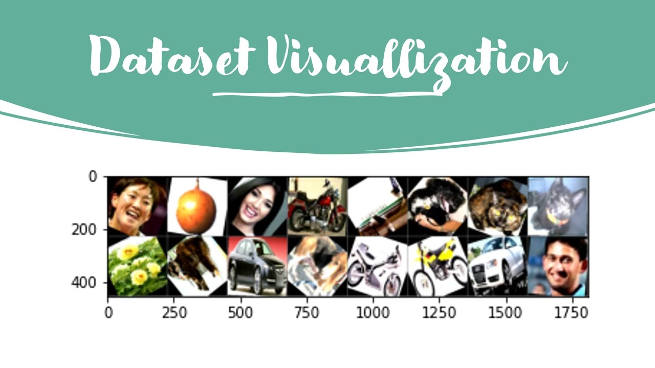 Natural Image Classifier on Kaggle Dataset
