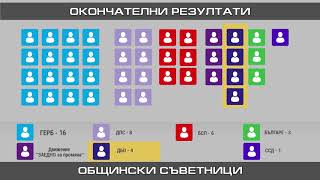 Най-много съветници – 16 в бъдещия общински съвет ще имат от партия ГЕРБ
