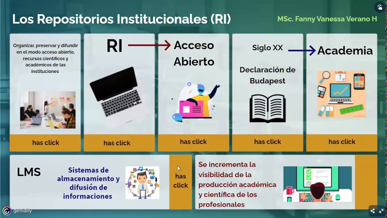 Repositorios Institucionales