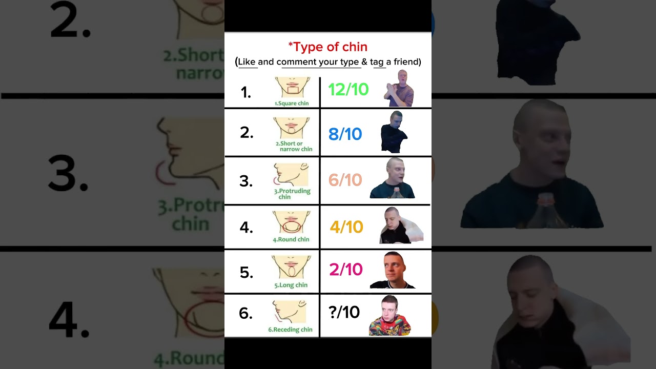 What’s your? 🫤 #shorts #chin