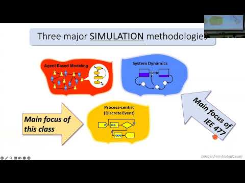 IEE 475: Lecture A2 (2025-08-28): Introduction to Simulation Modeling
