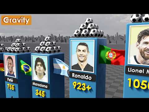 Top 100 Most GOAL Scorers in Football History