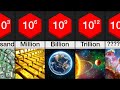 Comparison Name Of EVERY Number To INFINITY