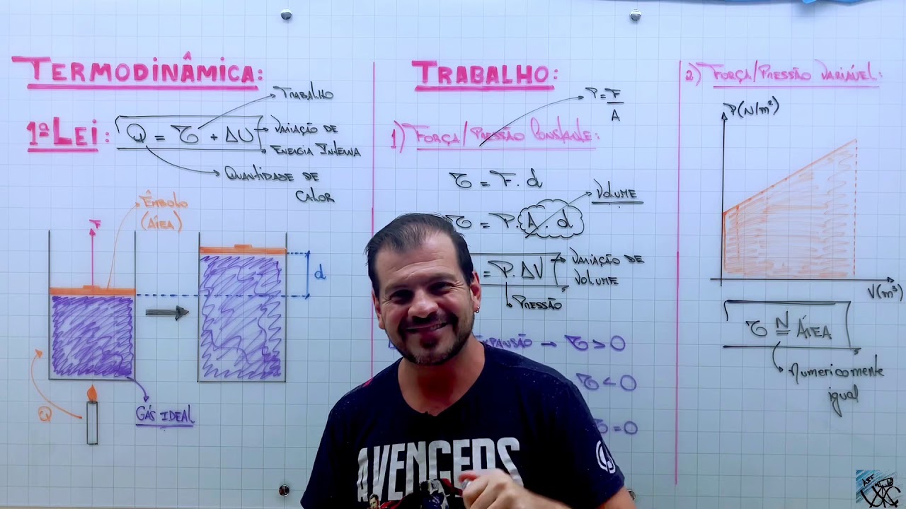 Trabalho da Força de pressão de um gás