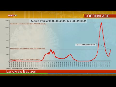 Die Corona-Lage in der Oberlausitz am 3. Februar 2022