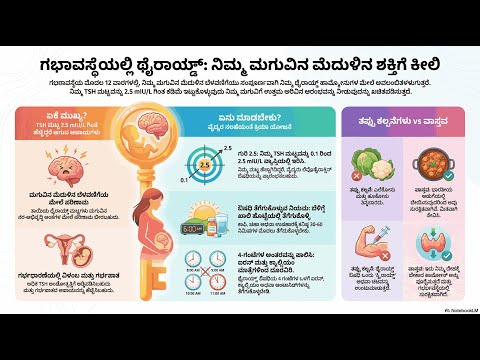 The Thyroid Check — video thumbnail