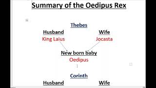 Summary of Oedipus Rex in Urdu | English Literature