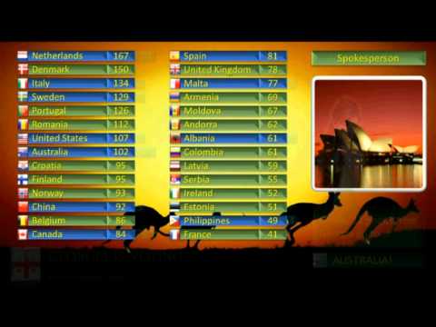 MelodyVision 16 - FINAL - Scoreboard (part3)