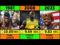 Fastest Man In The World Every Year 100 Metres