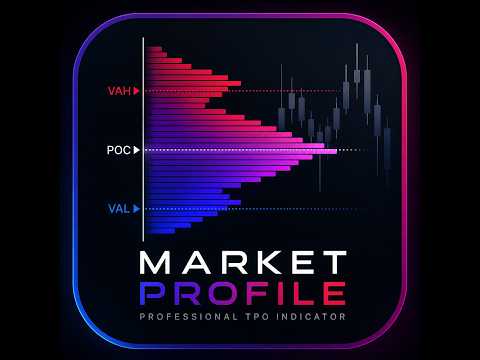 Video Market Profile Multidivisas