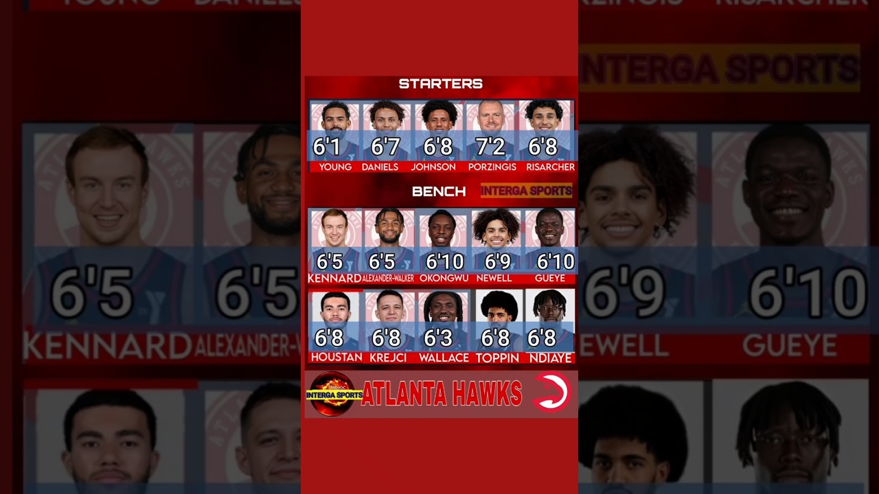 2025-26 Atlanta Hawks Updated Roster