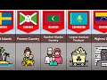 World Records From Different Countries Comparison Results
