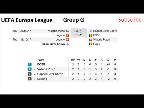 Football Uefa Europa League 2017 2018 Group Stage Results