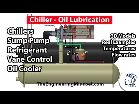 Chiller Basics How they work