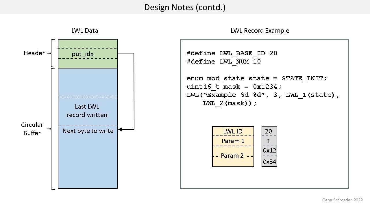 Reliability, Availability, and Maintainability Lesson 3. Lightweight Logging
