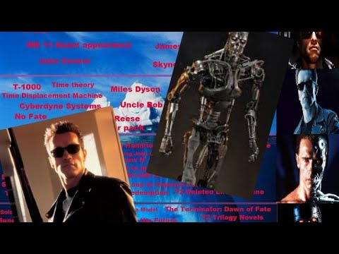 Terminator Iceberg Explained 1/2