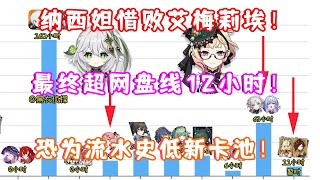 [閒聊] 原神卡池第二日