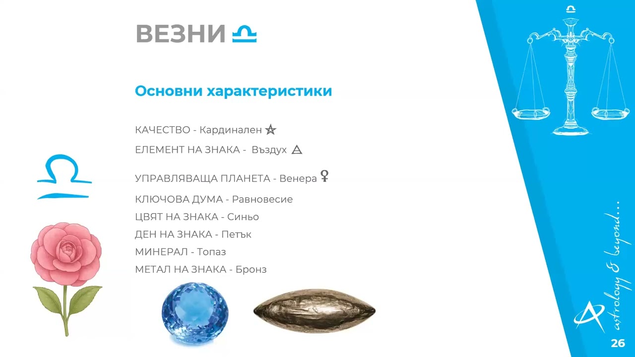 22.09.2026 - Зодиакални Знаци 2 част
