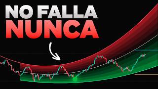 La Configuración de Indicadores de Los Traders Chinos ¡Imposible Perder Con Esta Estrategia!