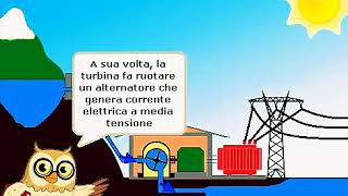 L'energia idroelettrica - come funziona