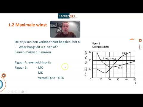 Volkomen Concurrentie