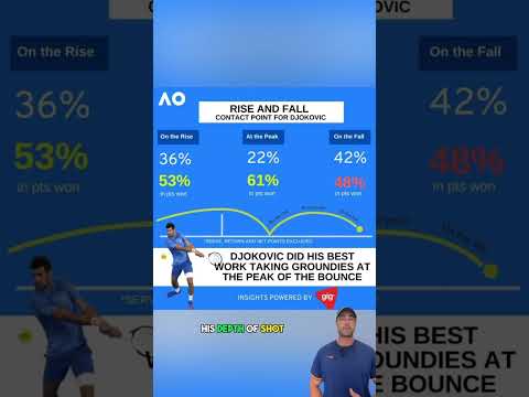 Novak Djokovic Depth and court positioning data AO23 final