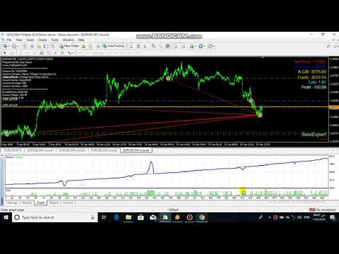 Video BestExpertV170