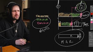 Aclaremos esto: Talento vs. Practica vs. Estudio