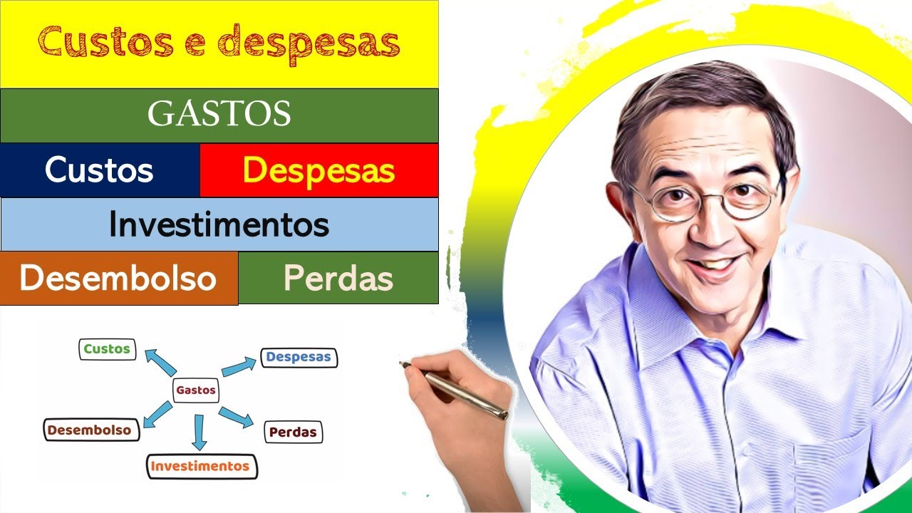 Custos e despesas. Gastos, Investimentos. Perdas. Desembolso.