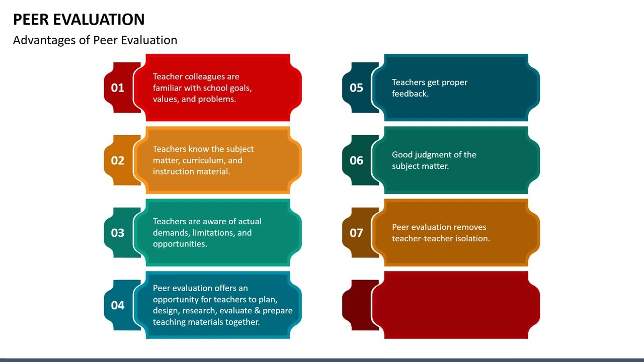 Peer Evaluation Animated PPT Slides